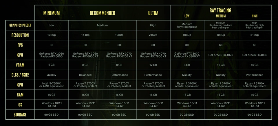 Estos son los requisitos mínimos y recomendados para Alan Wake 2 en PC y  con las recomendaciones para Trazado de Rayos - Alan Wake 2 - 3DJuegos